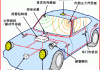 汽车防盗报警器的作用-汽车防盗报警研究