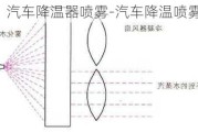 汽车降温器喷雾-汽车降温喷雾原理