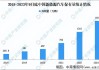 厦门汽车保有量2023最新消息-厦门汽车保有量2023