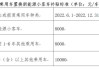 北京市新能源汽车补贴政策_北京新能源车补贴标准2021