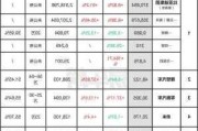 8月汽车销量榜出炉-8月汽车销量排行榜完整版