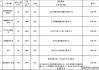 东莞汽车专业学校,东莞市汽车技术学校学费多少钱