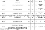 东莞汽车专业学校,东莞市汽车技术学校学费多少钱