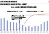 新能源汽车现状与发展趋势认知-新能源汽车现状