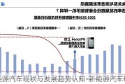 新能源汽车现状与发展趋势认知-新能源汽车现状