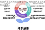 新能源汽车技术专业需要学什么-新能源汽车技术要学什么课程