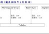 马斯克在特斯拉股份占比-特斯拉马斯克股权结构