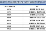 宝马全部车型系列li3价格-宝马全部车型系列5