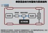 混合动力汽车传动系统国外发展现状-混合动力汽车传动系统