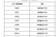 海马s5报价及图片-汽车之家报价海马s5