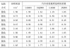 汽车质量系数_汽车质量系数的含义是什么