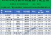 2022年8月份汽车销量,2021年8月汽车销量排行榜完整榜单