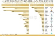 小米汽车发布会2024价格表-小米汽车发布时间