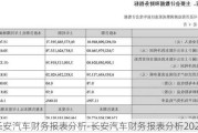 长安汽车财务报表分析-长安汽车财务报表分析2022