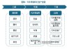 汽车配套产业有哪些汽车零部件产业功能定位,汽车配套产业有哪些