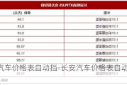 长安汽车价格表自动挡-长安汽车价格表自动挡最低价