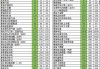 上海汽车维修工工资_上海汽修工资一般多少