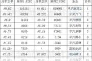 2月汽车销量排行榜2023最新,2月汽车销量排行榜