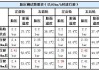 比亚迪汉胎压多少是正常范围_2023比亚迪汉ev冠军版胎压