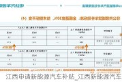 江西申请新能源汽车补贴_江西新能源汽车***购