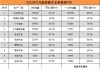 新能源汽车销量排行榜2023年4月9日,新能源汽车销量排行榜2023年4月