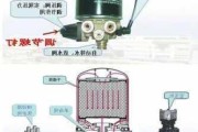 汽车空气干燥器线束-汽车空气干燥器怎么安装