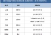 上海汽车排放标准国几不能上路-上海汽车排放标准