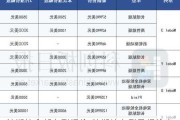 特斯拉全部车型报价-特斯拉车型及报价表