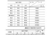 小型车车身尺寸-小型汽车的标准尺寸