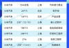 小米汽车工厂招聘-小米汽车厂招普工在哪里