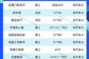 小米汽车工厂招聘-小米汽车厂招普工在哪里