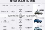 理想l8价格配置表_理想最新款