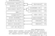 汽车底盘装甲流程图片-汽车底盘装甲流程