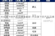 大众旗下的汽车品牌表最新-大众旗下的汽车品牌表最新版