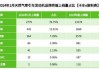 2020汽车天然气涨价最新通知-汽车天然气价格2024年