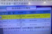 北京汽车违章查询多长时间能出结果啊呢,北京汽车违章一般几天能查到