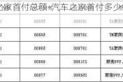 汽车之家首付总额-汽车之家首付多少钱一个月