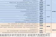 新能源汽车研究报告学生-新能源汽车研究报告