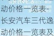 长安汽车三代逸动价格一览表-长安汽车三代逸动价格一览表及图片