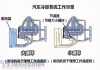 汽车降温神器哪个比较好-汽车降温原理