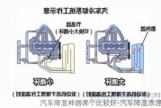 汽车降温神器哪个比较好-汽车降温原理