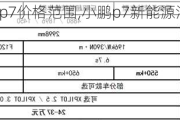 小鹏汽车p7价格范围,小鹏p7新能源汽车价格多少