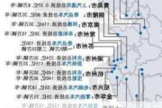 国内新能源汽车规划,新能源汽车规划2020-2035