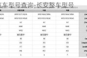 长安汽车型号查询-长安整车型号