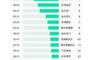 比亚迪汽车排名全球第几位-比亚迪汽车排名