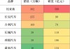 国产新能源汽车销量排行榜2023,国产新能源汽车销量排行榜