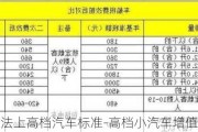 税法上高档汽车标准-高档小汽车增值税