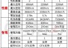 小米汽车报价表最新-小米汽车报价表最新版