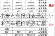 小米汽车报价表最新-小米汽车报价表最新版