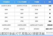 极氪001参数尺寸,极氪001参数详解